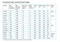Насосная станция Belamos XP 05 ALL