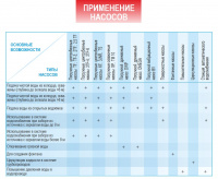 Насосная станция Belamos XP 05 ALL